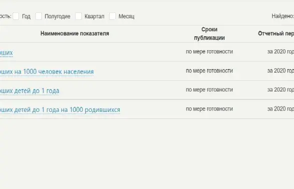 Чыноўнікі працягваюць хаваць інфармацыю па смяротнасці ў 2020 годзе / Еўрарадыё