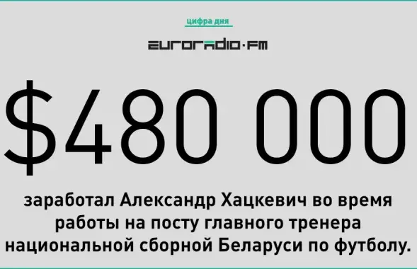 Хацкевіч пакінуў пасаду галоўнага трэнера зборнай Беларусі па футболе