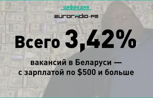 euroradio.fm
