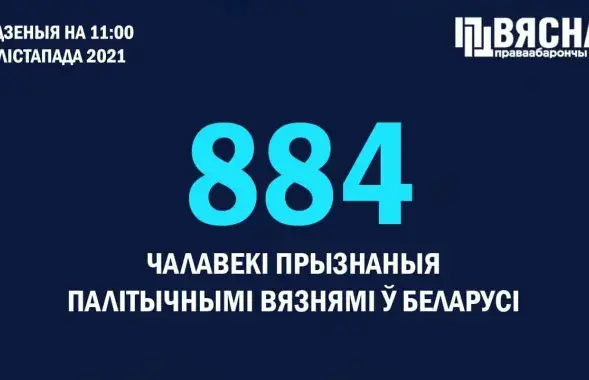 На 23 лістапада ў Беларусі 884 палітвязні