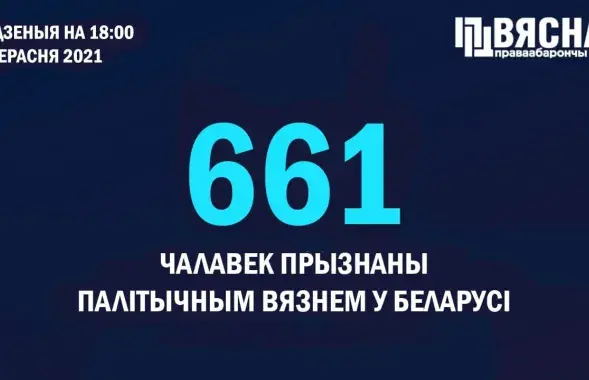 В Беларуси&nbsp;список политзаключённых&nbsp;пополнили&nbsp;два человека