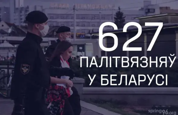 В Беларуси уже 627 политзаключенных / t.me/viasna96​