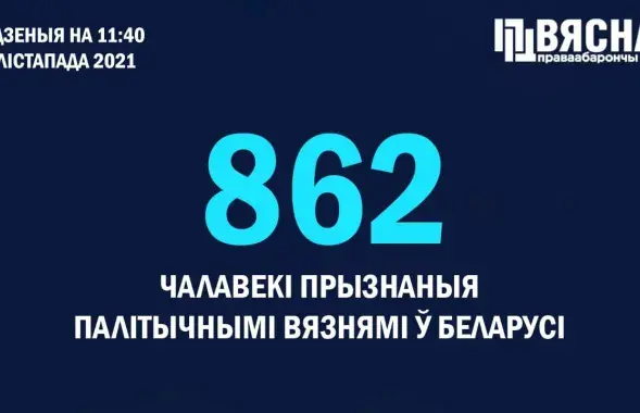 В Беларуси добавилось 19 новых политзаключенных / t.me/viasna96​