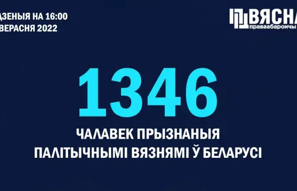 У Беларусі дадаліся чатыры палітвязні / t.me/viasna96
