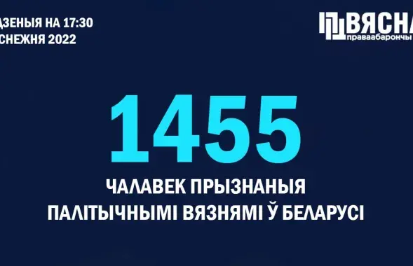 У Беларусі павялічылася колькасць палітвязняў / spring96.org
