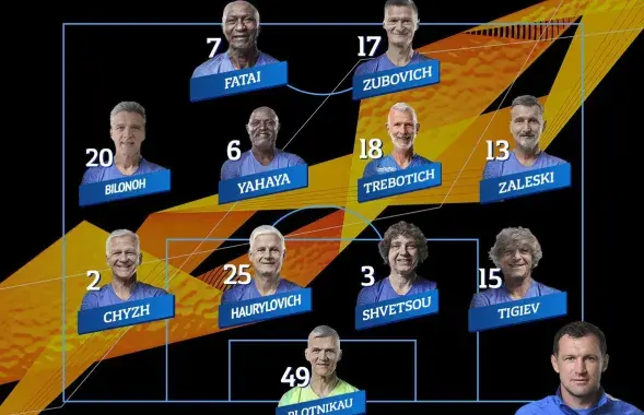 vk.com/fc_dinamominsk